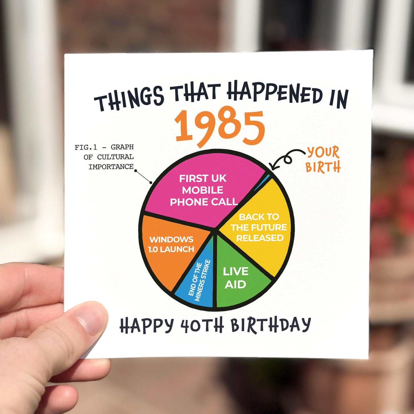 Colourful pie chart card showing events from 1985 with the text ‘Happy 40th Birthday’.